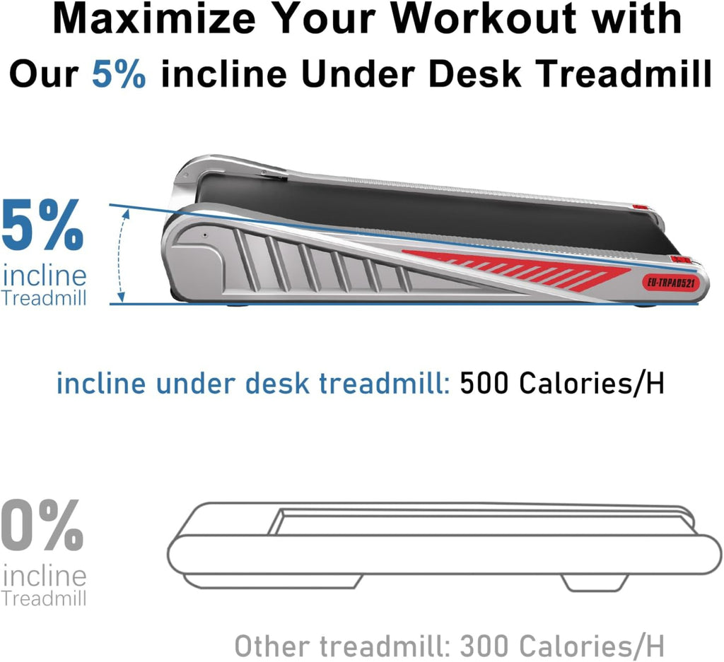 Tapis de course sous bureau avec fonction d'inclinaison de 5 % et comparaison des calories brûlées.